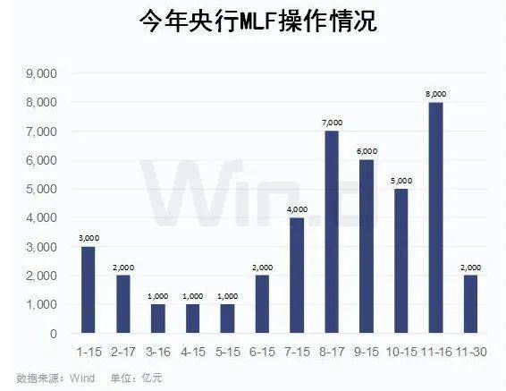 央行新工具出击，释放1.7万亿中长期流动性助力经济