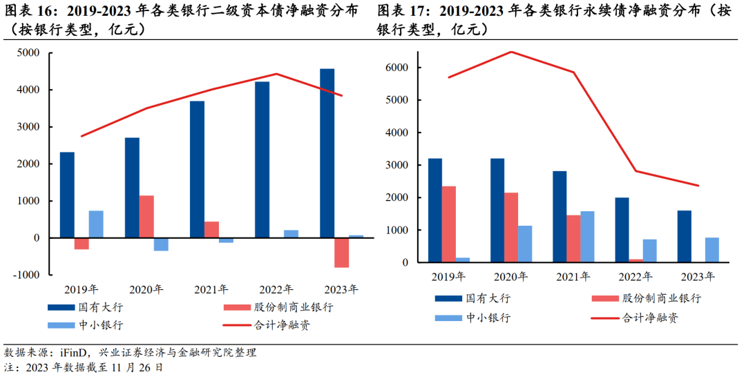 建行2024年三期二级资本债券（债券通）成功发行