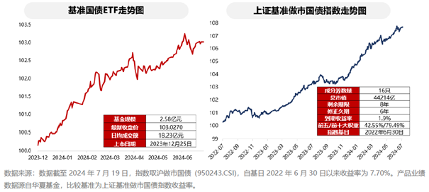 博时深证基准信用债ETF获批，一键投资高等级债市新机遇