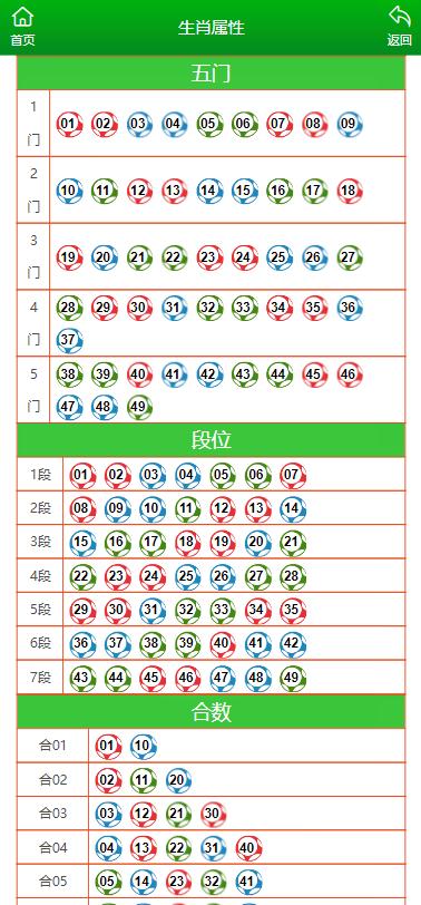 澳门一码一码100准确AO7版,最佳精选解释落实高级版240.312