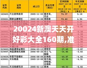 20024新澳天天开好彩大全160期,富强解释解析落实旗舰版220.273