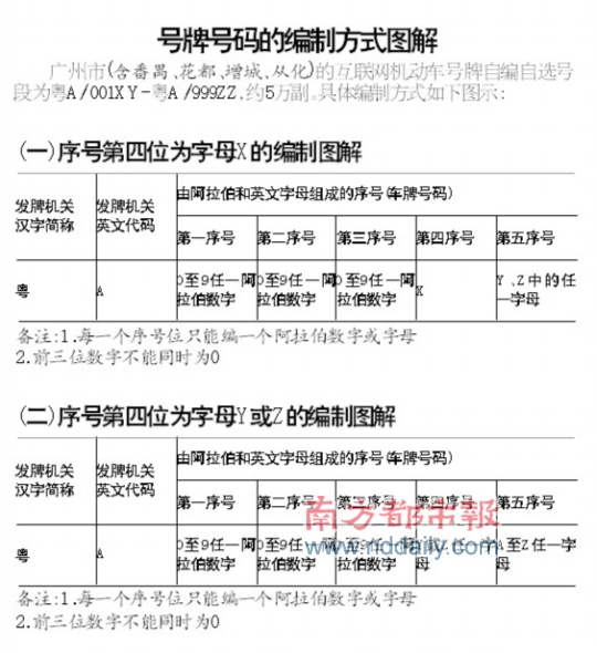 广东考车牌最新规定详解