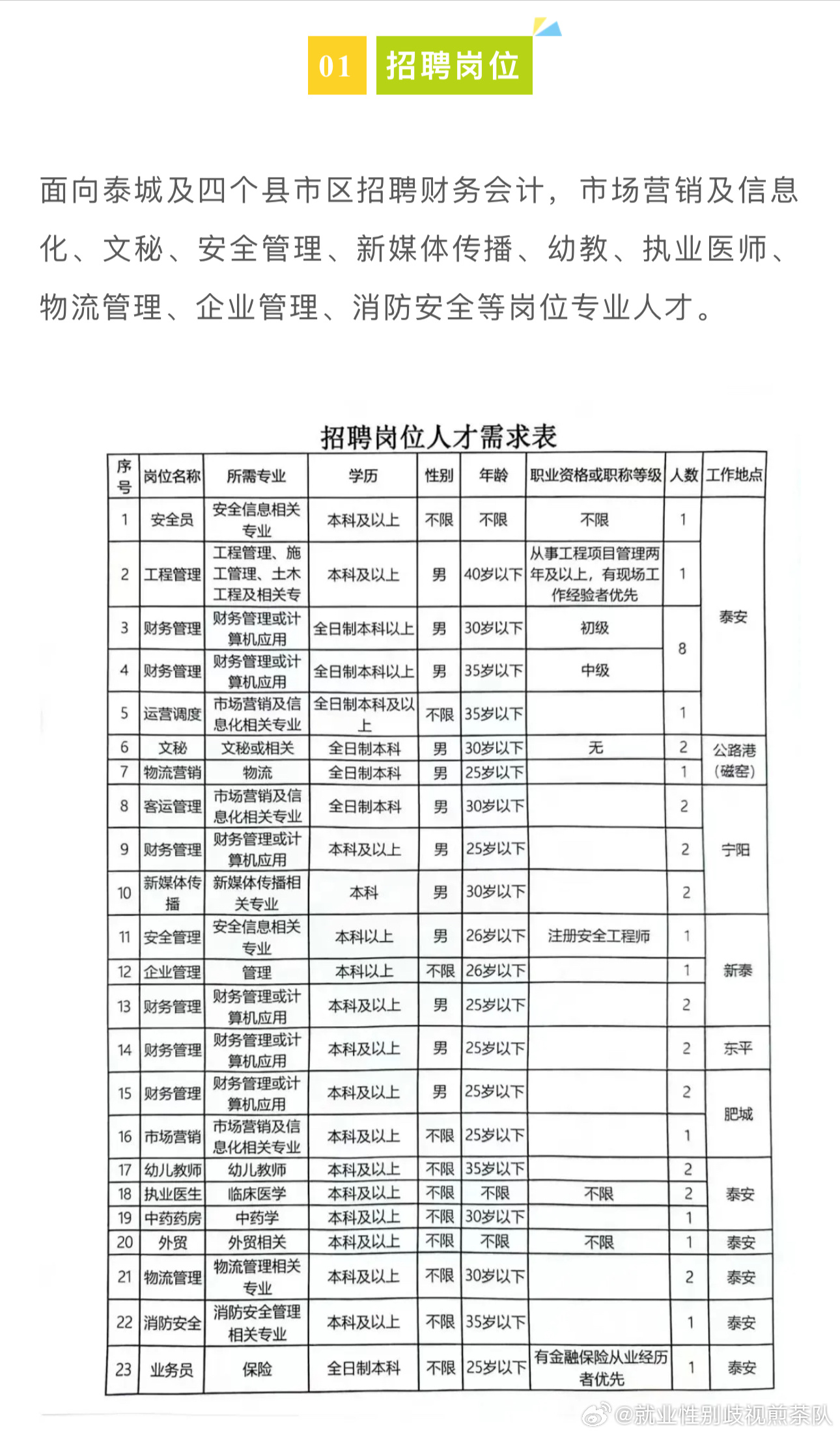 平原地区招工最新信息招聘综述