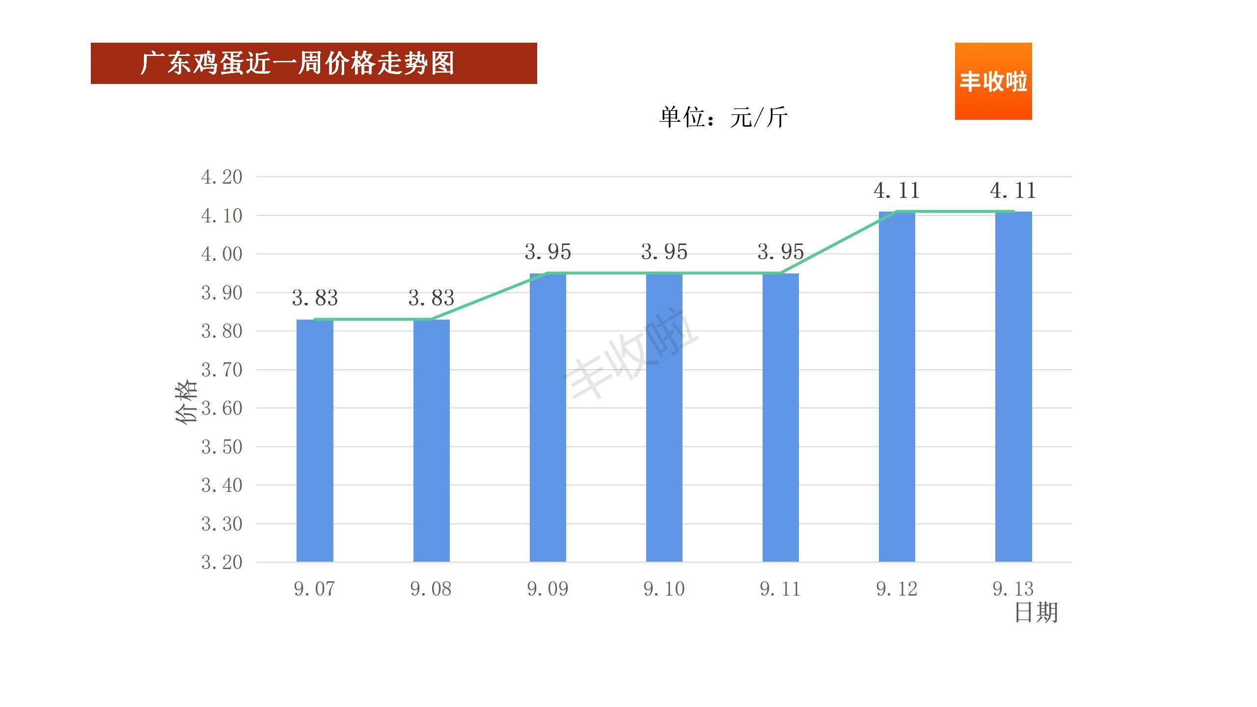 第560页