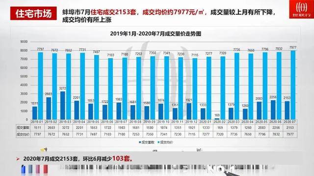 新汶租房最新信息，全面解读市场现状与趋势分析