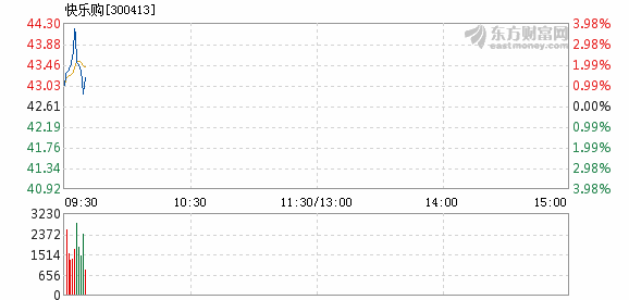 快乐购股票最新公告深度解析