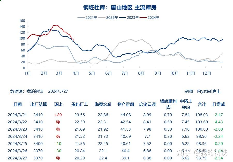 今日唐山钢坯最新价格，市场走势与影响因素分析