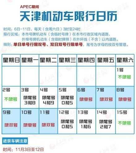 天津最新限行规定详解