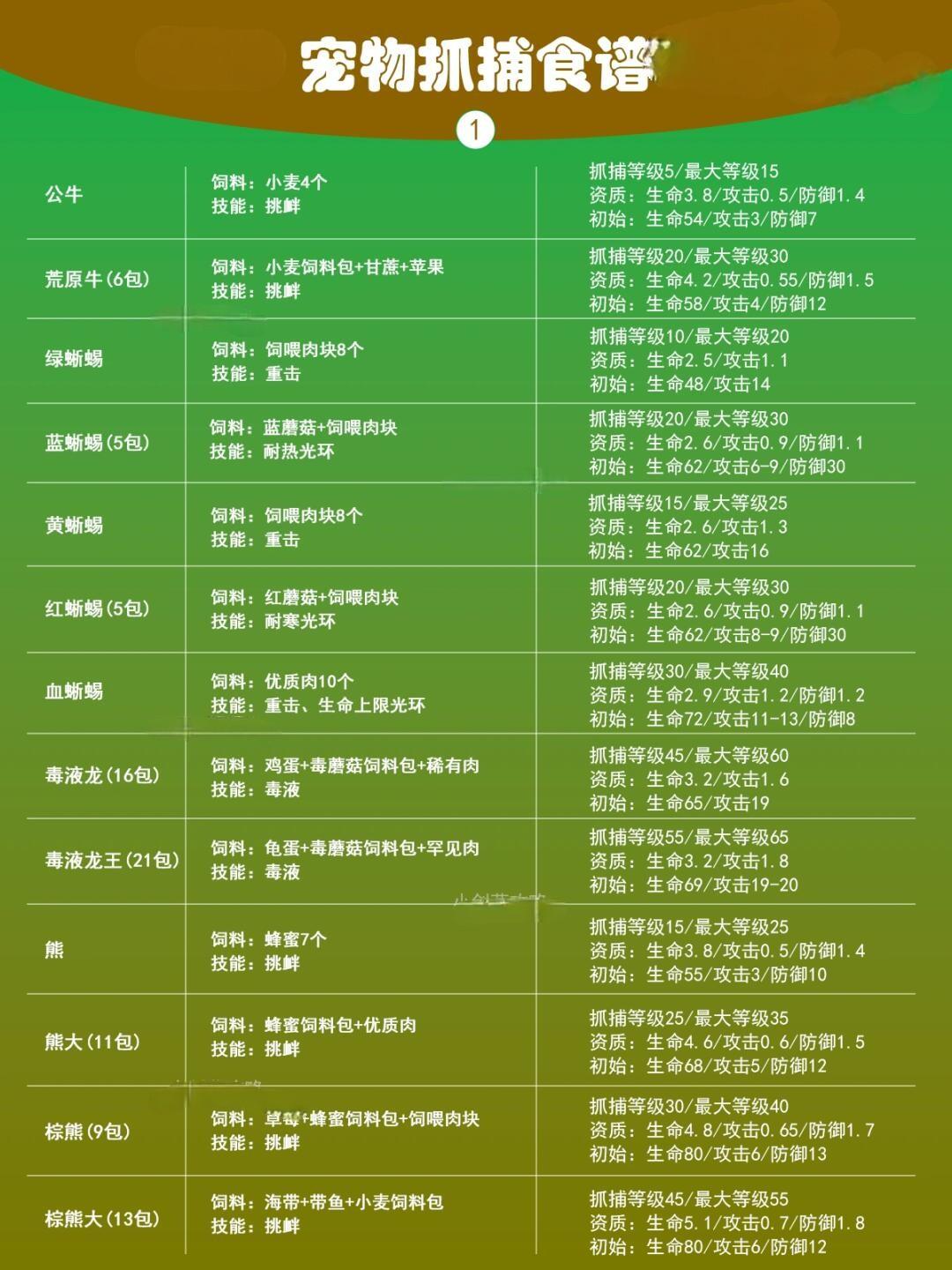 创造与魔法最新饲料，探索未知，开启新篇章