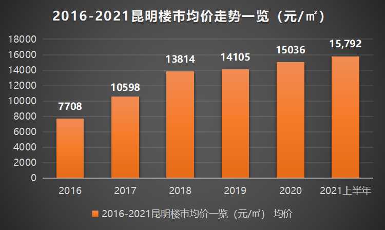 昆明楼盘价格最新报价，市场分析与趋势预测