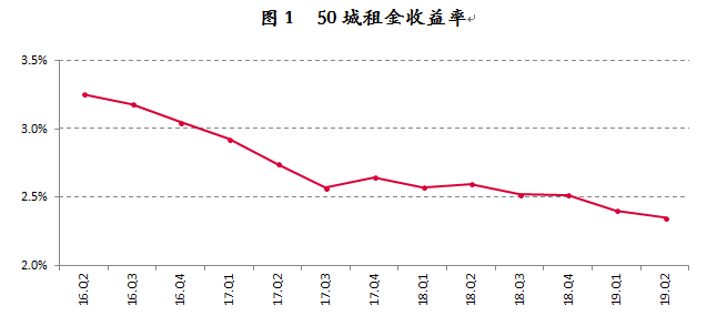 揭秘2017年安福最新房价走势及影响因素