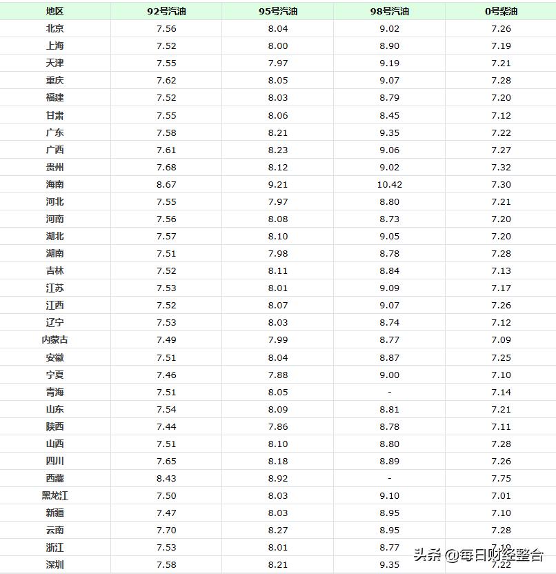 江苏省最新油价动态及其对当地经济的影响