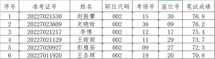 周口川汇区最新招聘动态及其影响