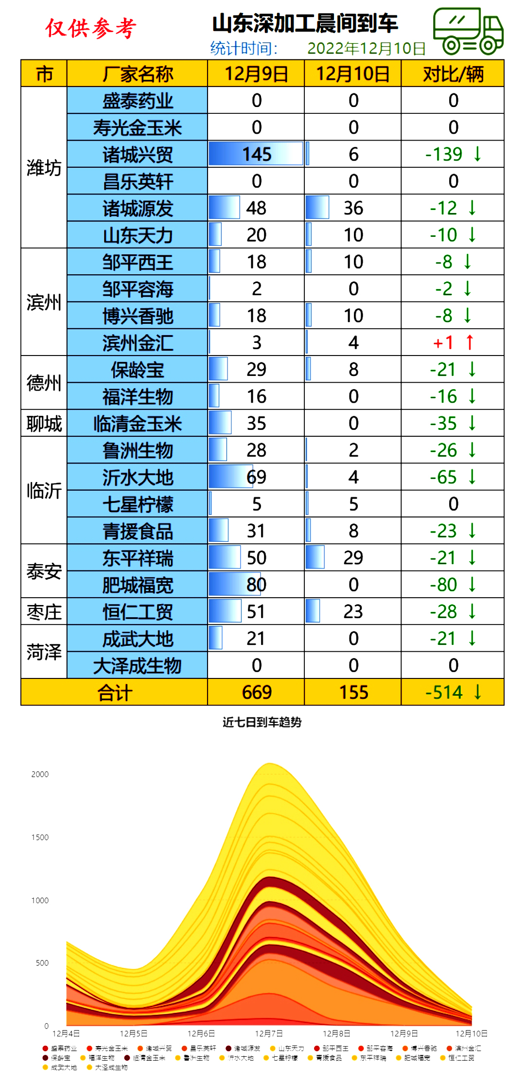 山东今天玉米最新价格分析