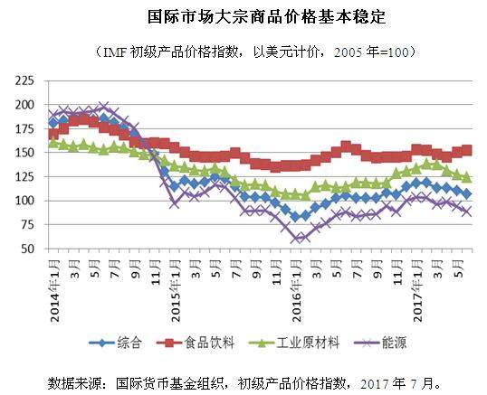 谷孑今日最新价格，市场走势与影响因素分析