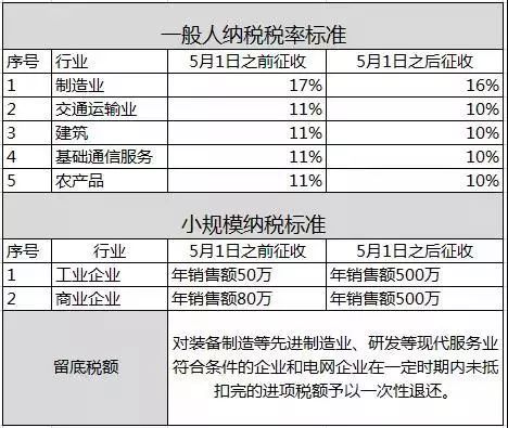 最新会计税率下的企业财务策略与管理