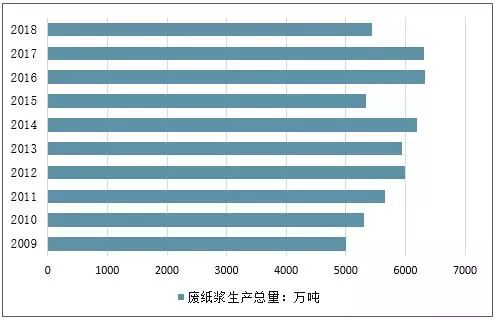 废钛价格最新行情分析