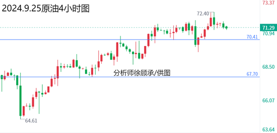 黄金原油最新走势分析，市场动向与影响因素探讨