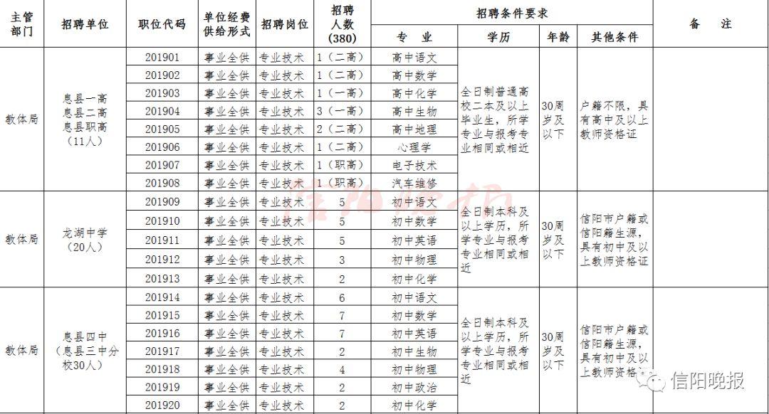 息县在线最新招聘动态及其影响