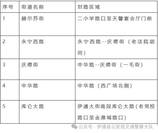 伊宁外地车最新通知解读