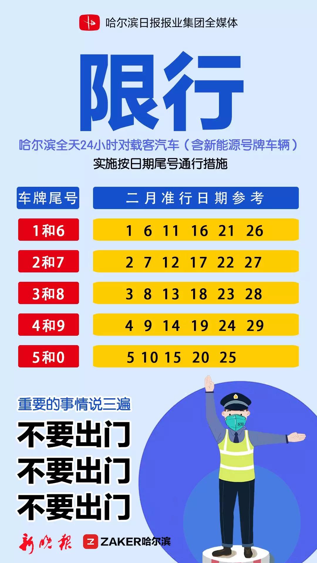 哈尔滨最新限号规定及其影响