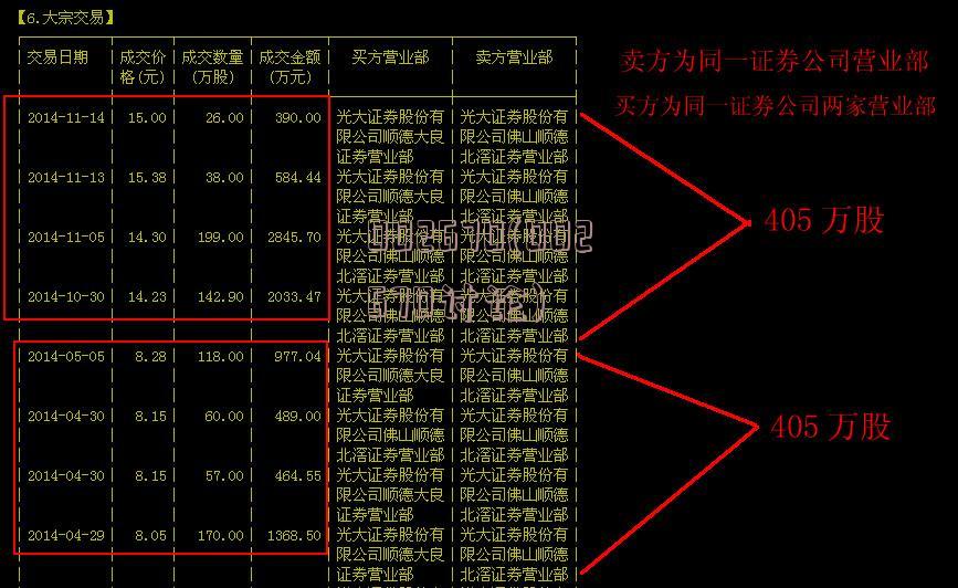 关于002264的最新消息全面解析