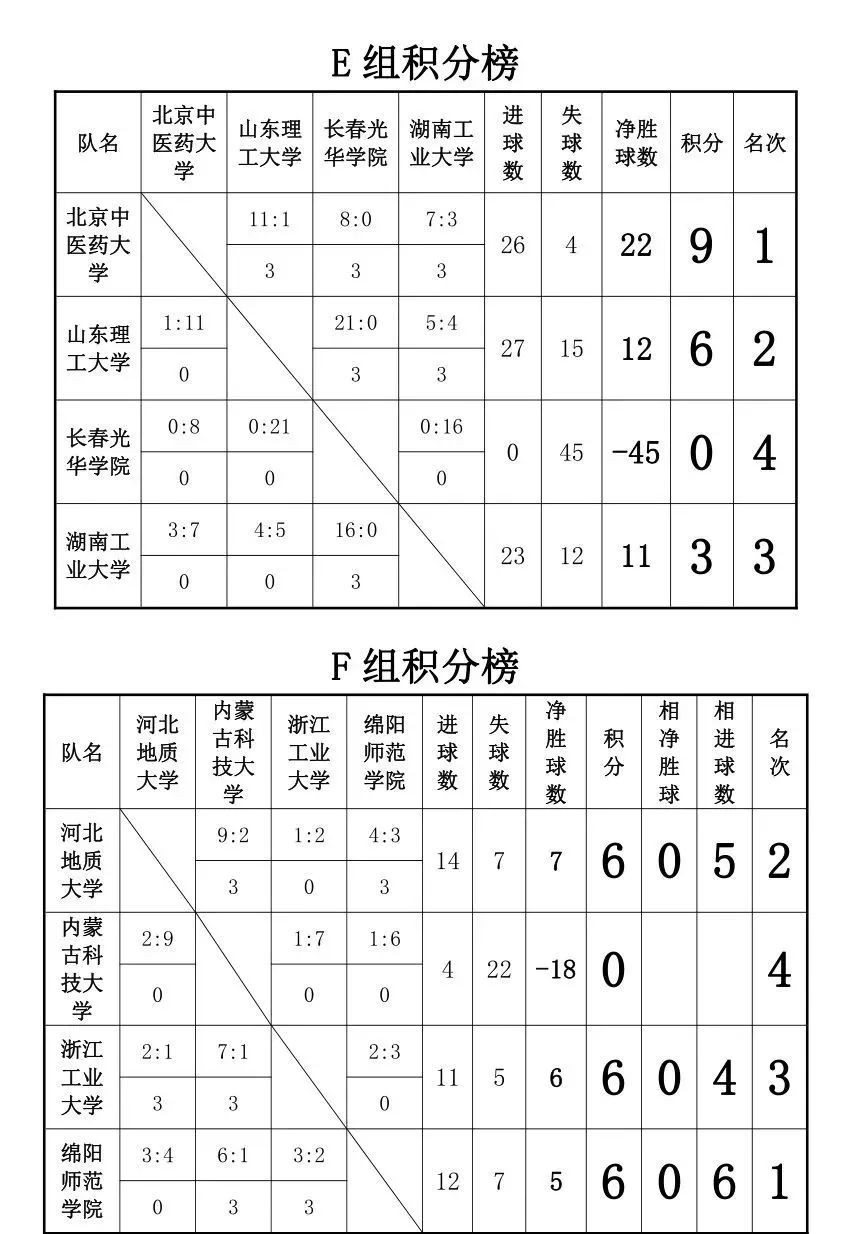 最新超短分组三组的探讨与应用