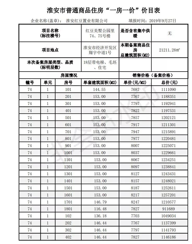 淮安区最新房价动态及其影响因素