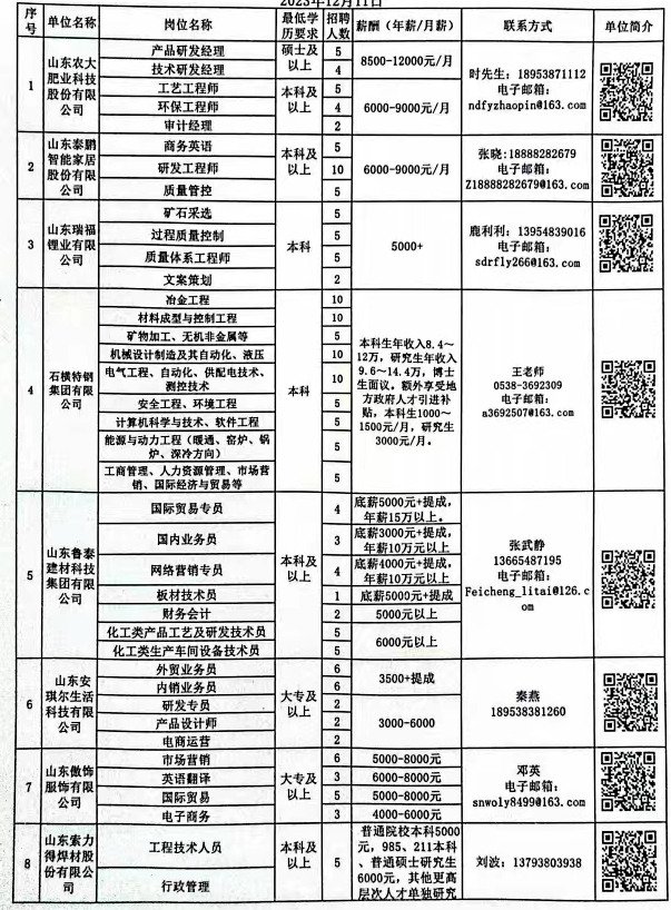 邢台半天班招聘最新动态及相关解析