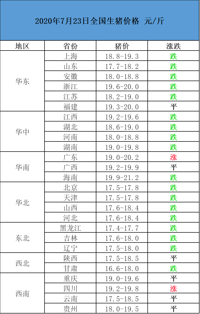 河北衡水最新毛猪价格动态分析