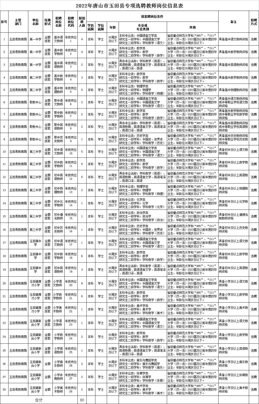 玉田生活招聘最新信息概览