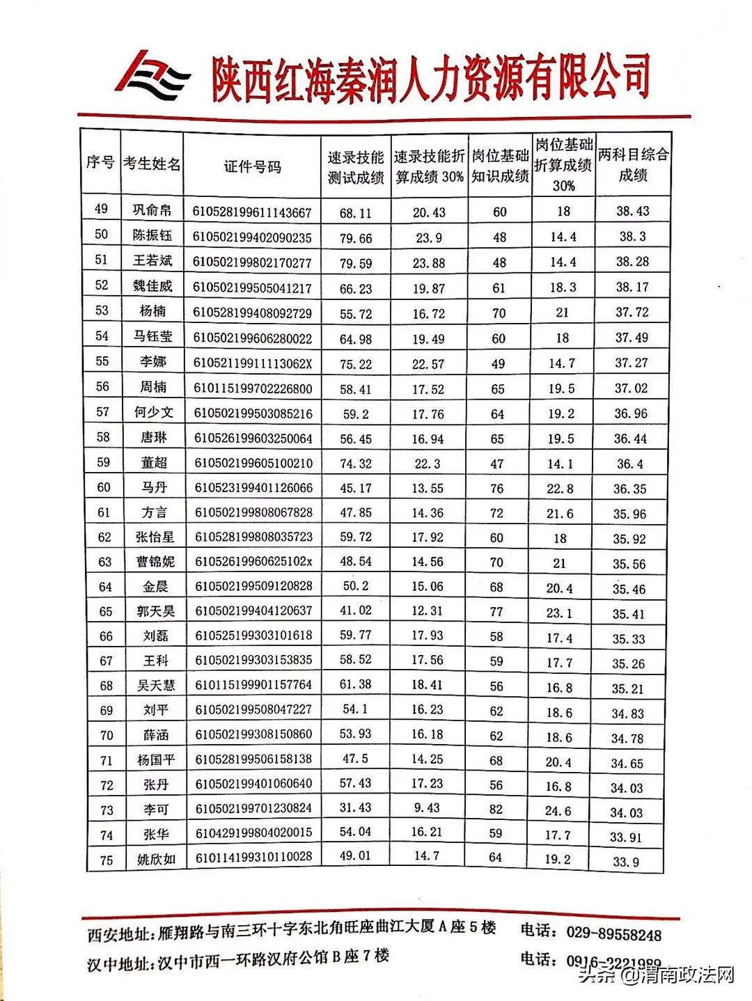 蔡家坡本地最新招聘动态及就业市场分析