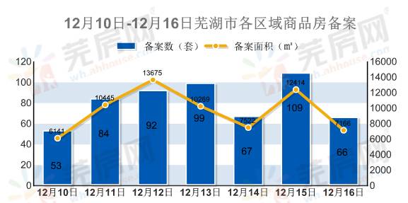 镜湖最新房价走势及其影响因素分析