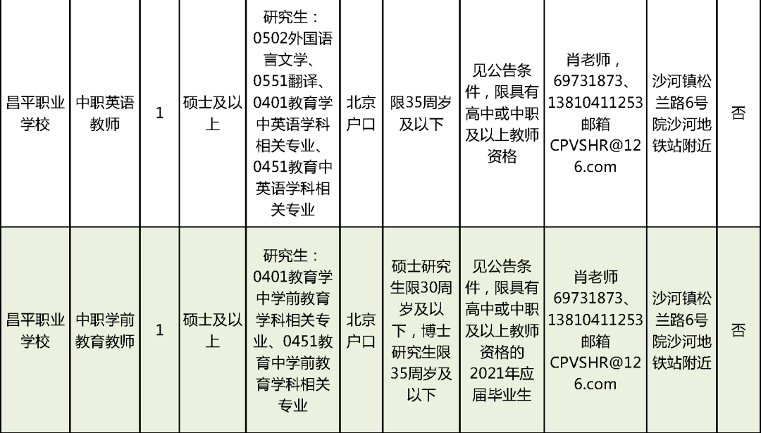 云南最新挂车司机招聘启事