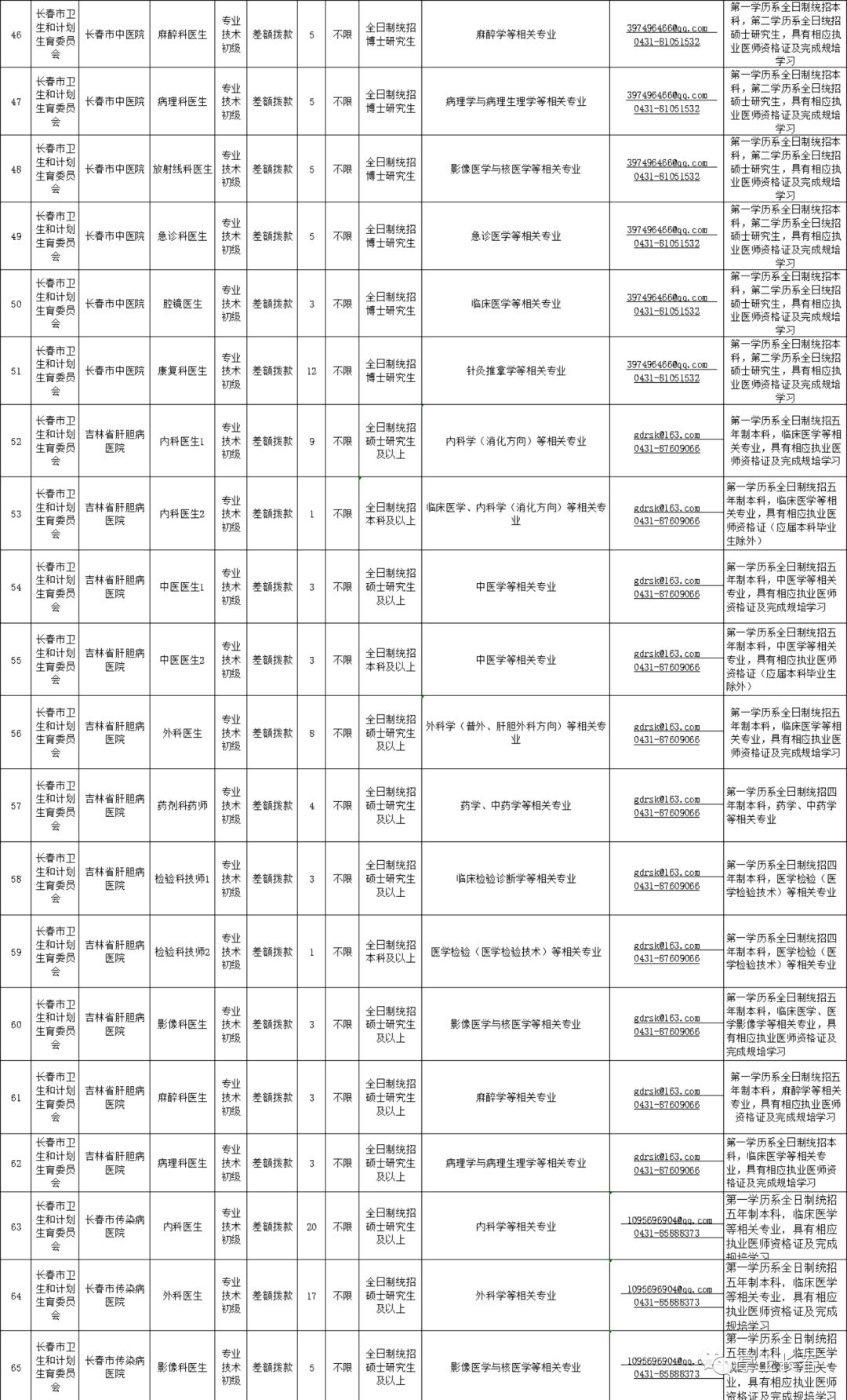 长春最新护士招聘信息及其相关概述