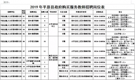 平原最新招工信息及其影响