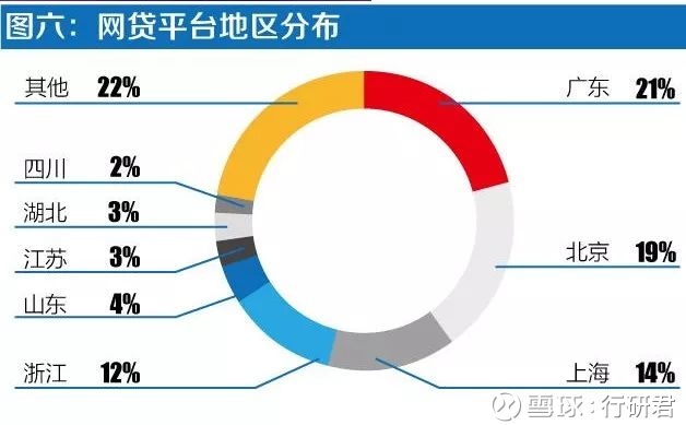 最新网贷贴吧，解读现代网络金融的新趋势与新动态