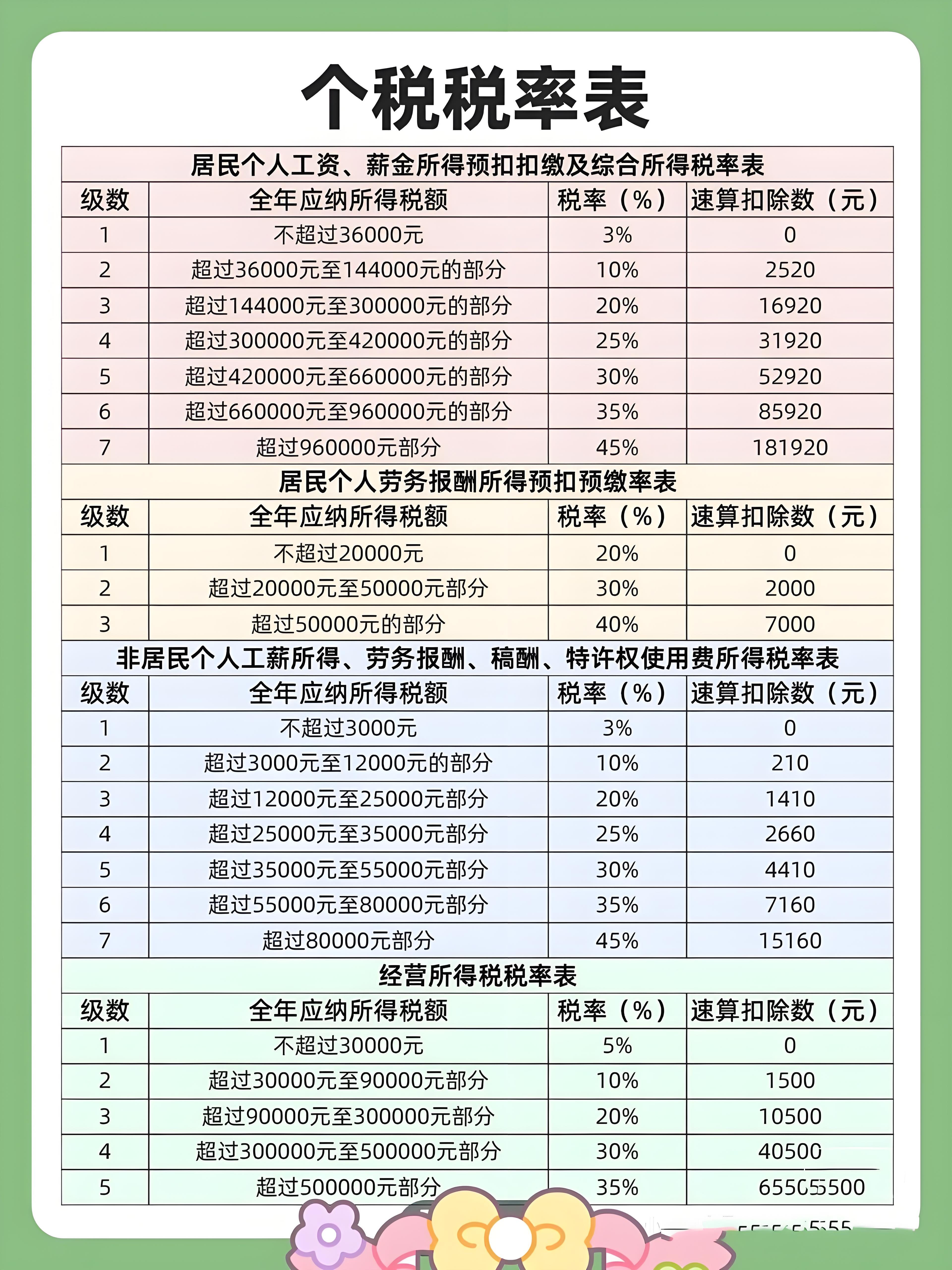 最新税法税率及其对经济社会的影响