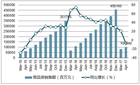 绿豆价格最新行情分析（2017年）