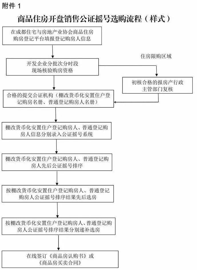 苏州商改住最新告知，城市更新与居住品质提升的新篇章