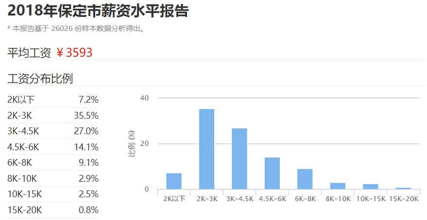 揭秘2017年涿州最新房价走势及影响因素