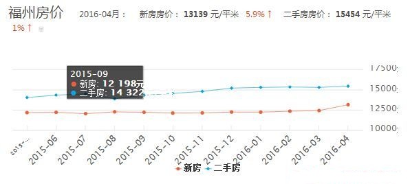 福州马尾房价最新信息全面解析