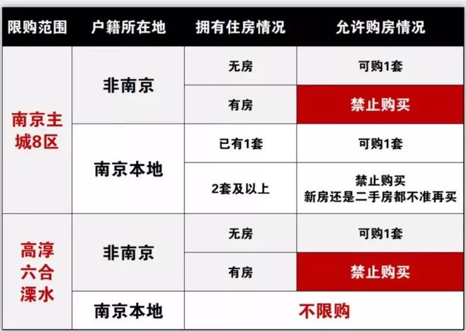 南京限购政策2017最新解读