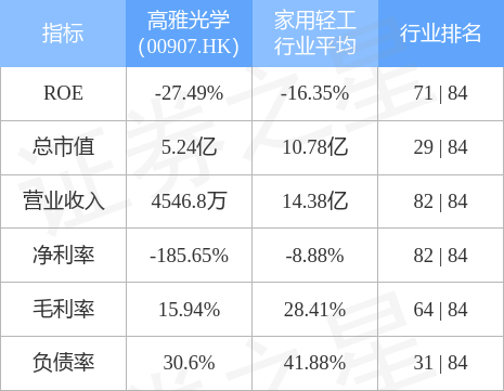 高雅光学公司最新新闻动态深度解析