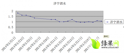 松原西瓜价格最新行情分析