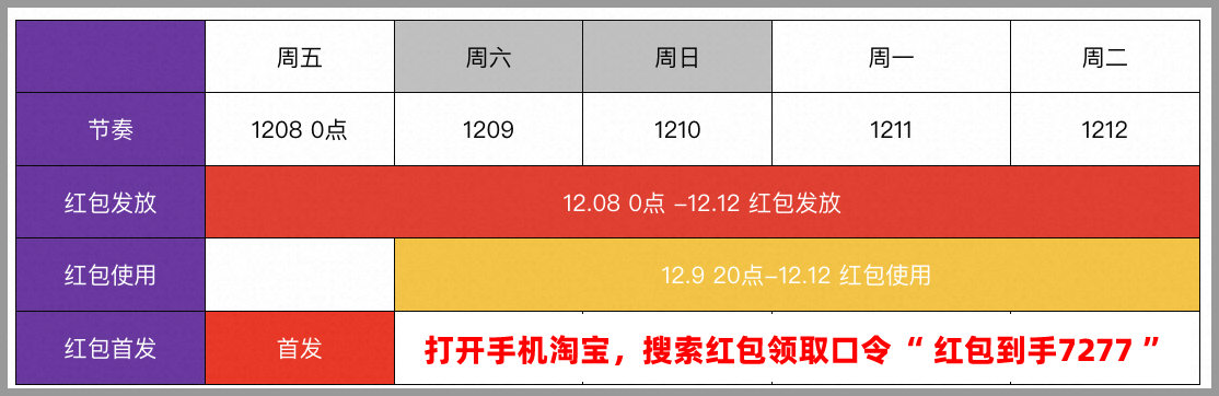 最新电视红包口令多少，全面解析与攻略