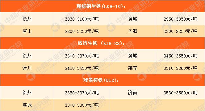 林州最新完整会表分析