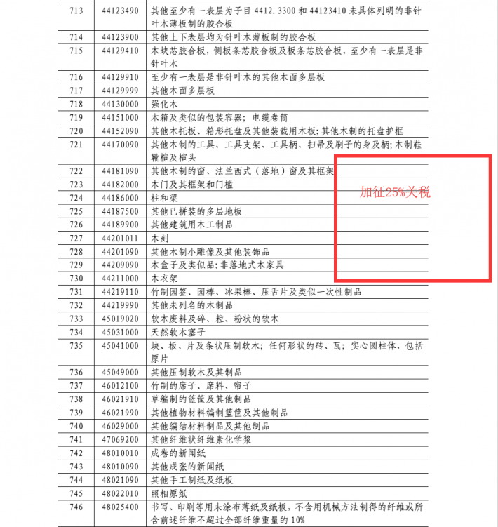 最新海关关税，影响与应对策略