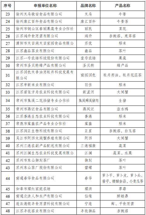 槐树村最新目录（第十八版）概览