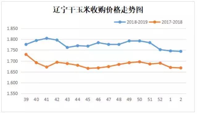 玉米的价格最新行情分析